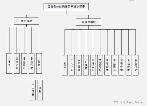 基于SSM框架的MySQL應(yīng)急救護(hù)知識(shí)普及系統(tǒng)小程序設(shè)計(jì)與實(shí)現(xiàn)